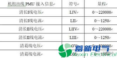 PMU數(shù)據(jù)的300MW水電機(jī)組并網(wǎng)暫態(tài)分析