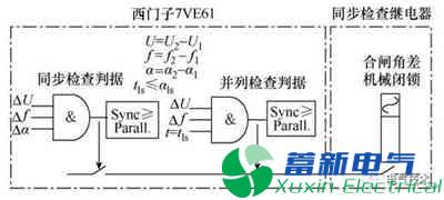 PMU數(shù)據(jù)的300MW水電機(jī)組并網(wǎng)暫態(tài)分析