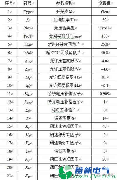 PMU數(shù)據(jù)的300MW水電機(jī)組并網(wǎng)暫態(tài)分析