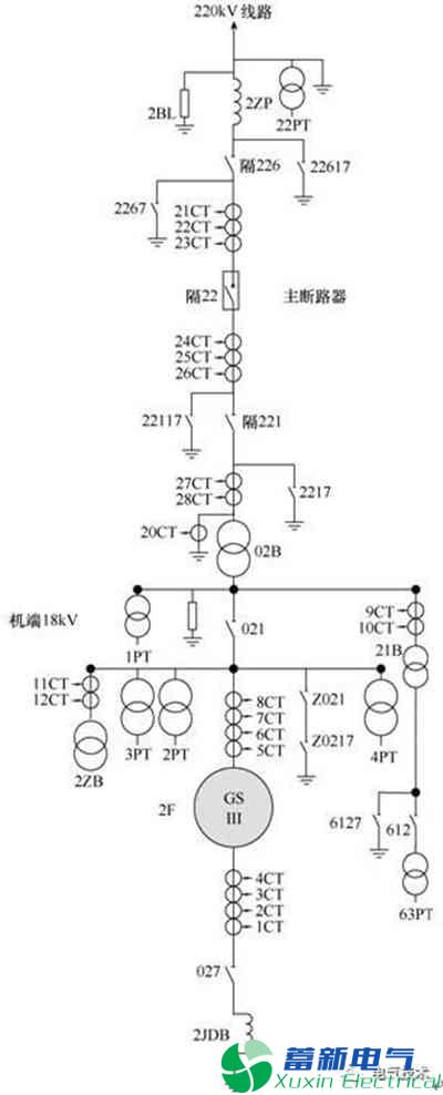 PMU數(shù)據(jù)的300MW水電機(jī)組并網(wǎng)暫態(tài)分析