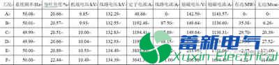 PMU數(shù)據(jù)的300MW水電機(jī)組并網(wǎng)暫態(tài)分析