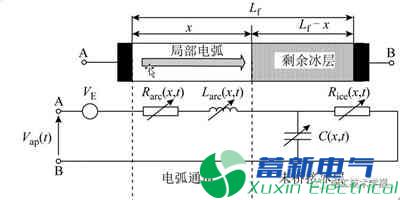 變電弧方程的大功率直流電源覆冰閃絡(luò)動(dòng)態(tài)電路模型研究方案