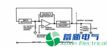 什么是理想的直流穩(wěn)壓電源解決方案？