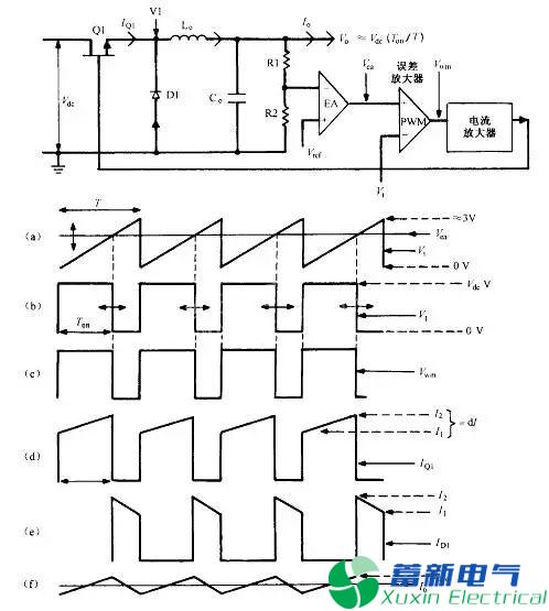 大功率直流電源輸出紋波電壓該如何調(diào)整？