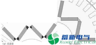 起動條件對永磁電動機(jī)退磁影響嚴(yán)重嗎？