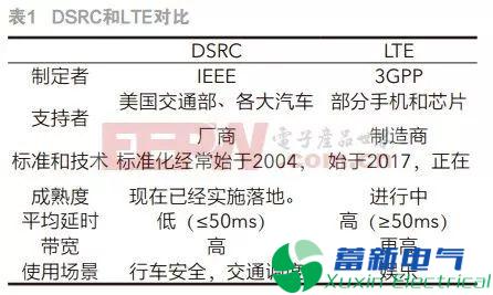 異構車載網(wǎng)絡的挑戰(zhàn)和解決方案
