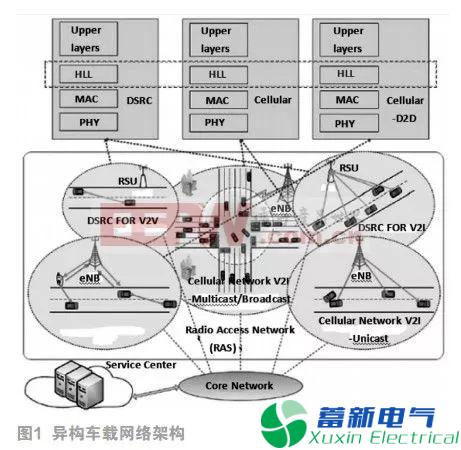 異構車載網(wǎng)絡的挑戰(zhàn)和解決方案