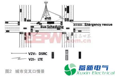 異構車載網(wǎng)絡的挑戰(zhàn)和解決方案
