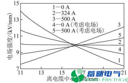 高壓直流電源電纜聚乙烯絕緣材料現(xiàn)在的發(fā)展方向在哪里？
