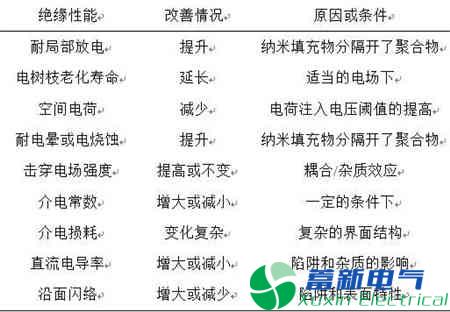 高壓直流電源電纜聚乙烯絕緣材料現(xiàn)在的發(fā)展方向在哪里？