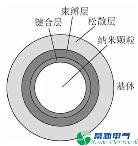 高壓直流電源電纜聚乙烯絕緣材料現(xiàn)在的發(fā)展方向在哪里？