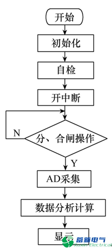  加速度傳感器測量高壓斷路器速度、位移特性的研究