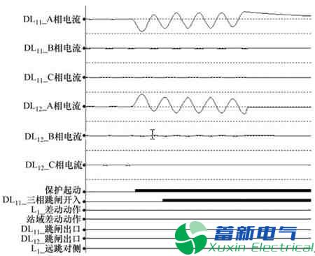 特高壓直流電源的開關(guān)死區(qū)（失靈）保護(hù)優(yōu)化方案及測試應(yīng)用