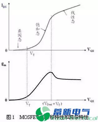 大功率直流電源電路設(shè)計工程師解析MOS管的15個為什么？