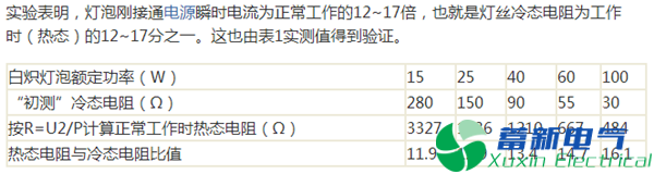 高頻開關(guān)電源初次上電如何防止炸機(jī)？
