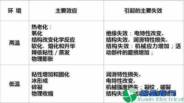 高壓直流電源元器件失效原因是什么呢？