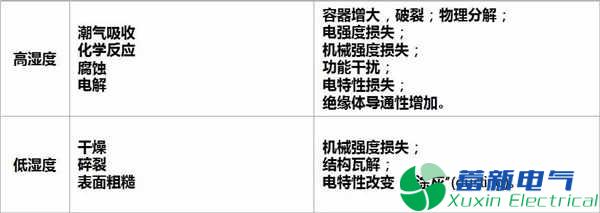 高壓直流電源元器件失效原因是什么呢？