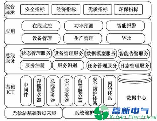園區(qū)智能綜合能源管理運營中心建設(shè)探究