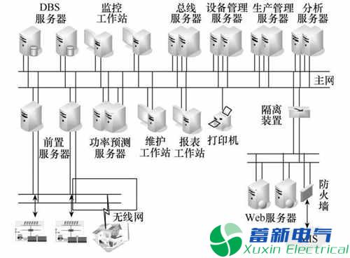 園區(qū)智能綜合能源管理運營中心建設(shè)探究