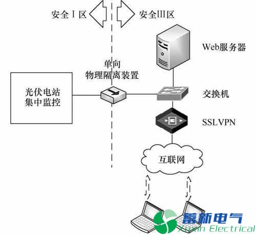 園區(qū)智能綜合能源管理運營中心建設(shè)探究