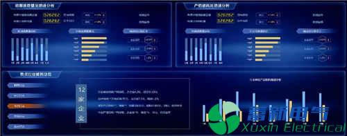 園區(qū)智能綜合能源管理運營中心建設(shè)探究