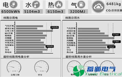 園區(qū)智能綜合能源管理運營中心建設(shè)探究