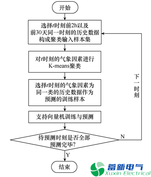 如何治理配電臺(tái)區(qū)三相不平衡？