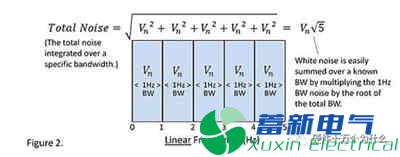 作為大功率直流電源電路設計工程師知道電阻的噪聲嗎？