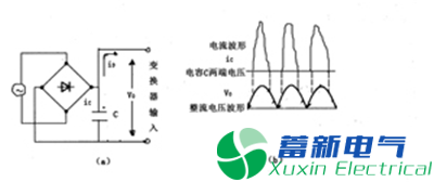 作為高壓直流穩(wěn)壓電源電路設計工程師的你分得清什么是諧波、紋波、噪聲？