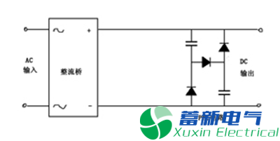 作為高壓直流穩(wěn)壓電源電路設計工程師的你分得清什么是諧波、紋波、噪聲？