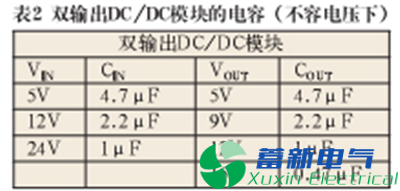 作為高壓直流穩(wěn)壓電源電路設計工程師的你分得清什么是諧波、紋波、噪聲？