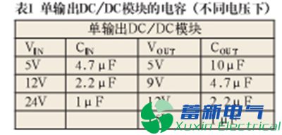 作為高壓直流穩(wěn)壓電源電路設計工程師的你分得清什么是諧波、紋波、噪聲？