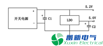 作為高壓直流穩(wěn)壓電源電路設計工程師的你分得清什么是諧波、紋波、噪聲？