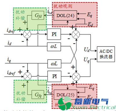 如何實現(xiàn)外界擾動下孤立交大功率直流電源混合微電網(wǎng)功率的自主平衡，并提高系統(tǒng)應(yīng)對擾動沖擊的抵御能力？